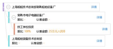 上海舰船技术咨询部常熟船舶设备厂 专业护航，技术赋能